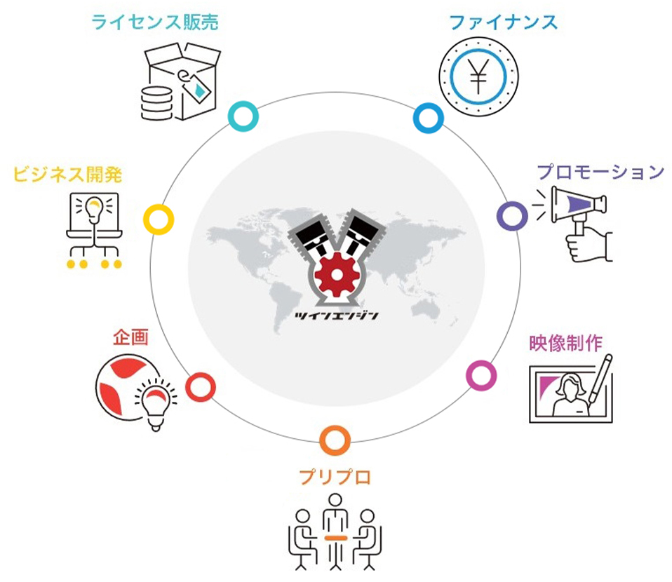 自ら創り、自ら届ける